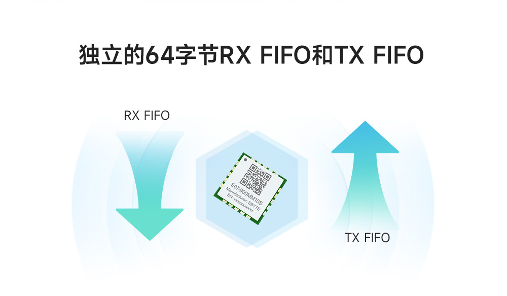 無(wú)線(xiàn)射頻模塊 (3)