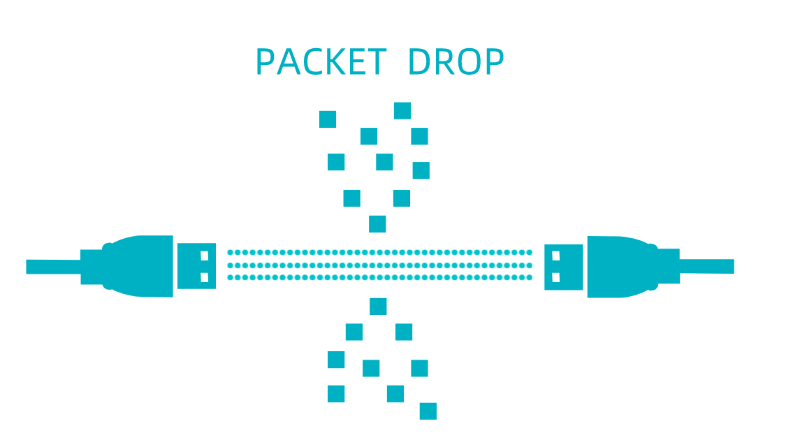 網(wǎng)絡(luò)丟包 網(wǎng)絡(luò)丟包