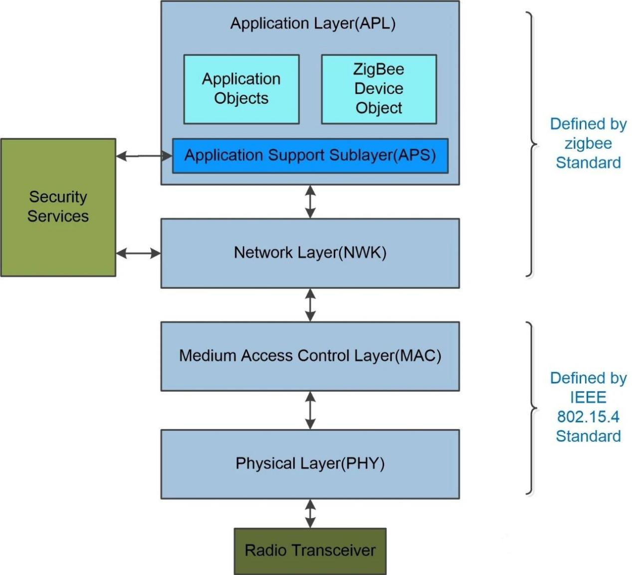 網(wǎng)絡(luò)丟包解決辦法1 網(wǎng)絡(luò)丟包解決辦法1