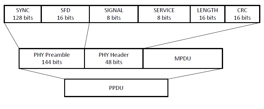 網(wǎng)絡(luò)丟包率減少機(jī)制 網(wǎng)絡(luò)丟包率減少機(jī)制