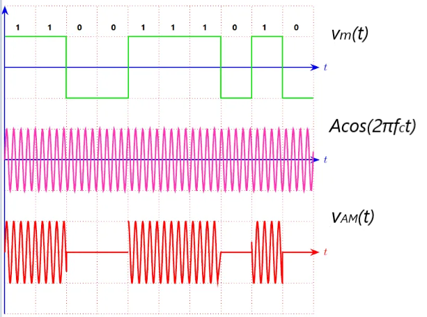 OOK開關(guān)鍵控調(diào)制方式 OOK開關(guān)鍵控調(diào)制方式