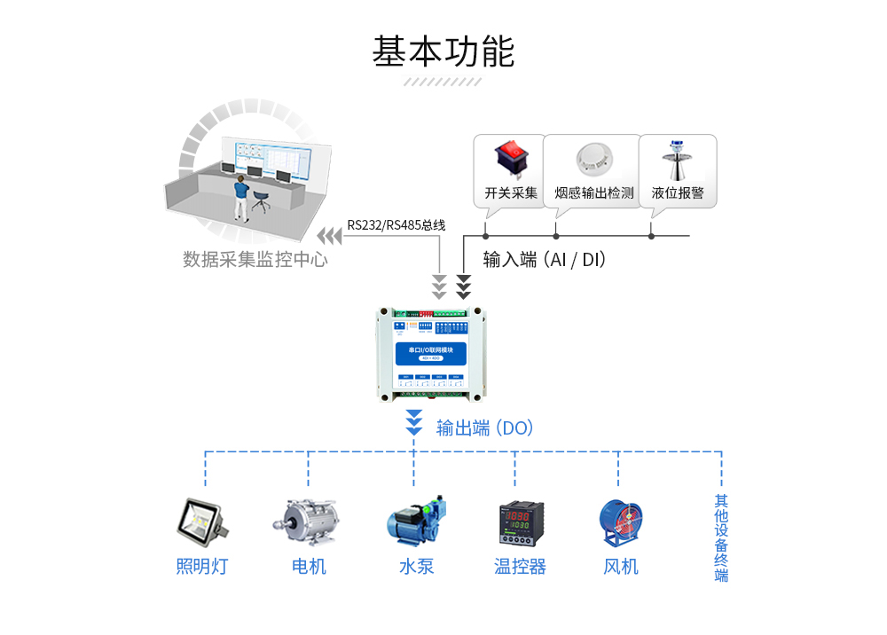 串口IO聯(lián)網(wǎng)模塊 (3)