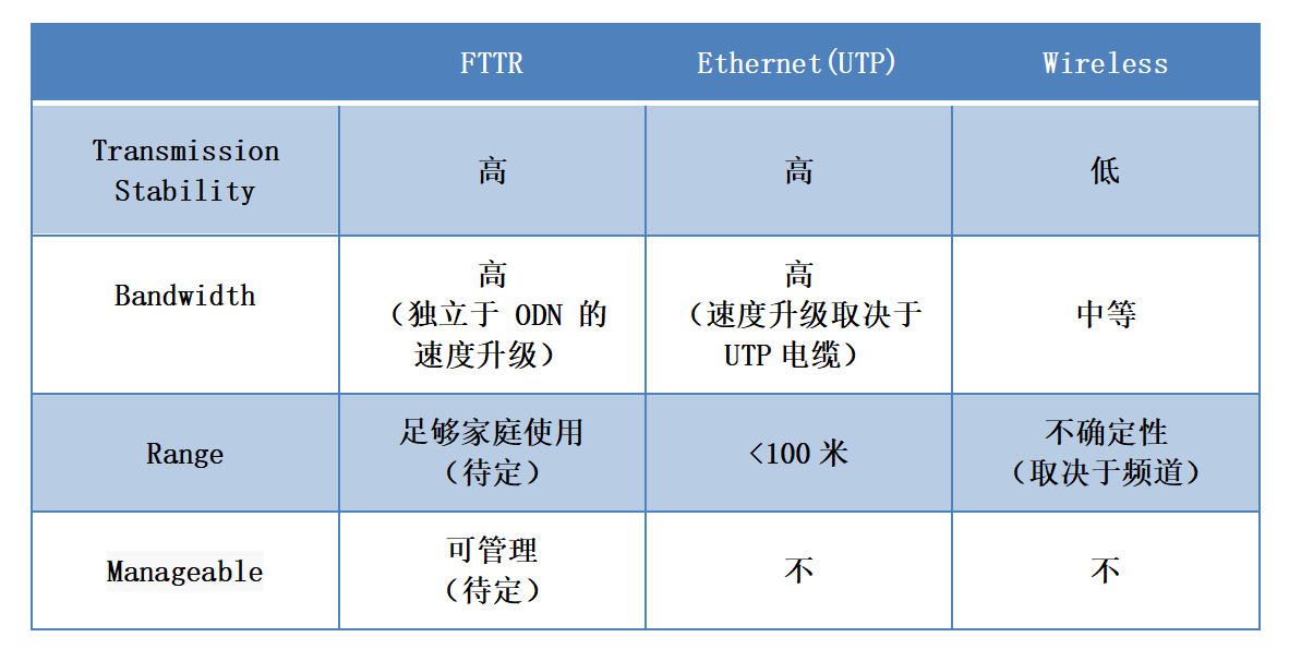 傳統(tǒng)網絡技術 傳統(tǒng)網絡技術
