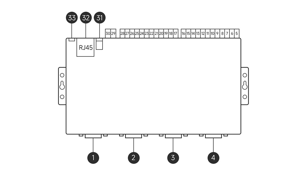 工業(yè)級(jí)4串口服務(wù)器 引腳定義