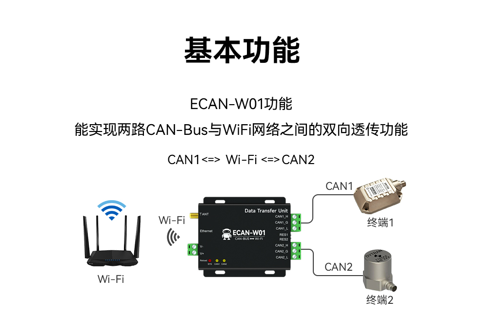 CAN轉WiFi協(xié)議轉換器 (2)