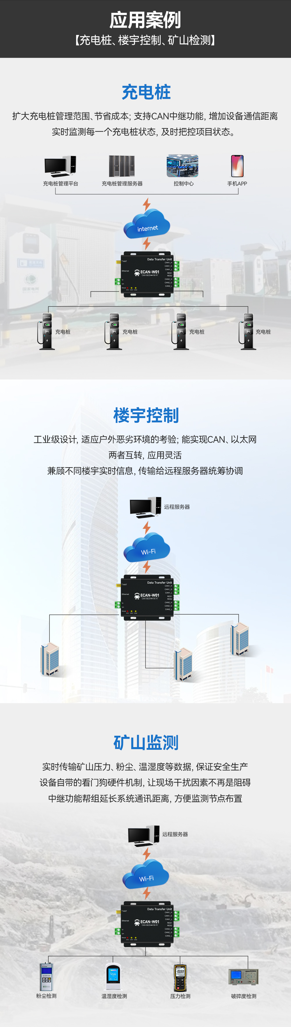 CAN轉WiFi協(xié)議轉換器 (14)