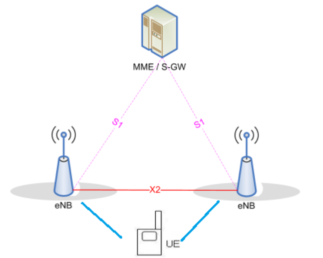 LTE NB-IoT技術(shù) LTE NB-IoT技術(shù)