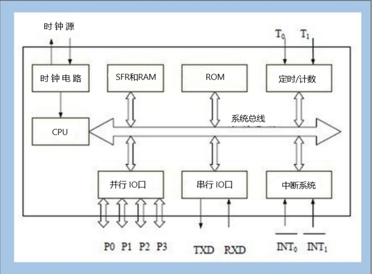 SCM單片微型計(jì)算機(jī) SCM單片微型計(jì)算機(jī)