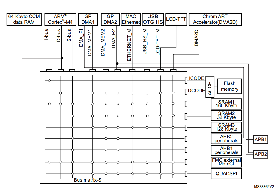 MCU微控制器 MCU微控制器