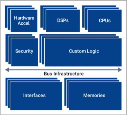 SoC片上系統(tǒng) SoC片上系統(tǒng)