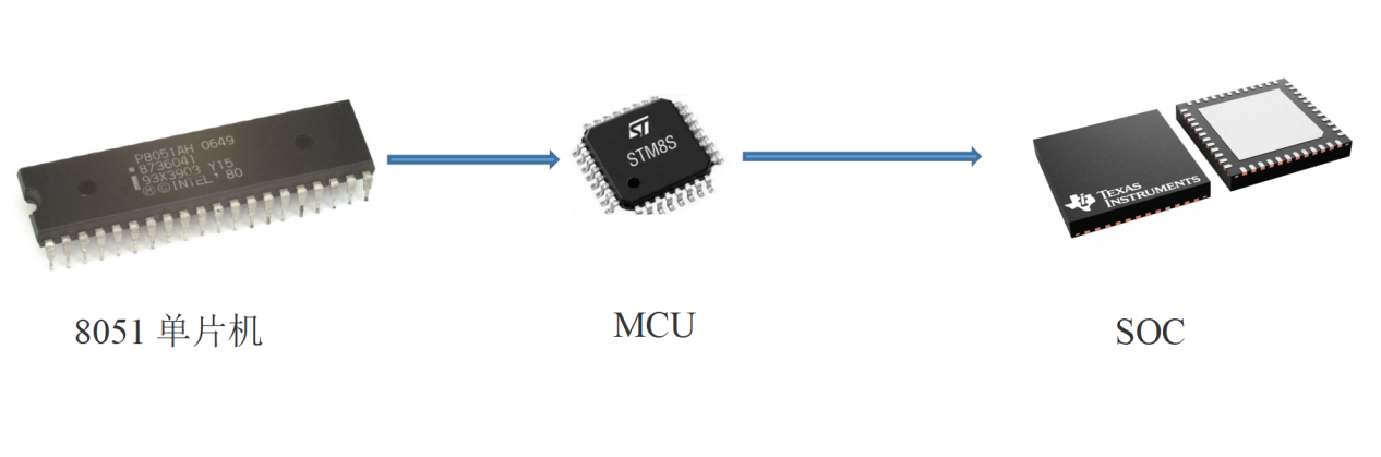 單片機(jī)發(fā)展歷程 單片機(jī)發(fā)展歷程