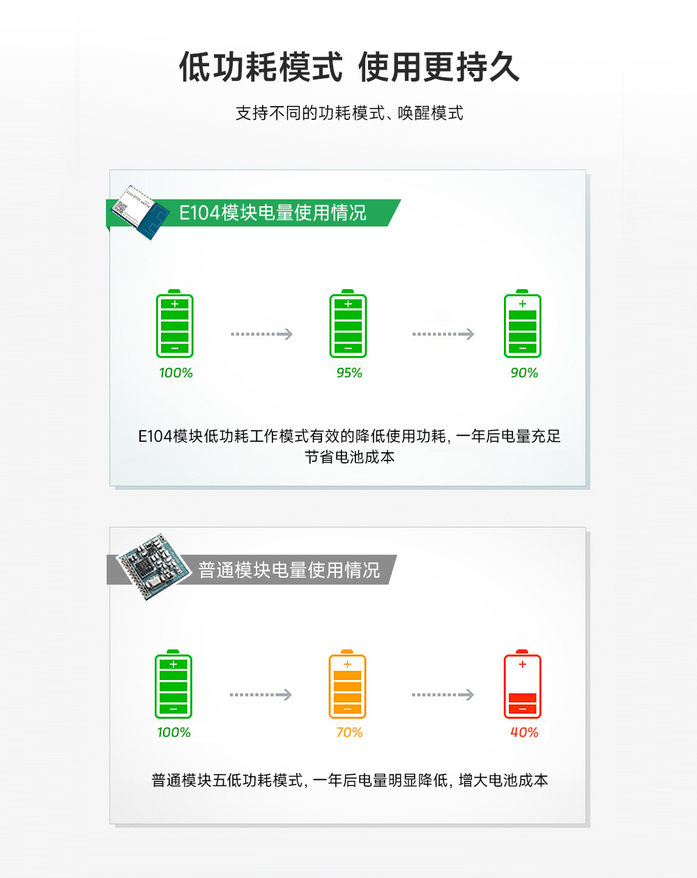 E104-BT09藍(lán)牙模塊低功耗