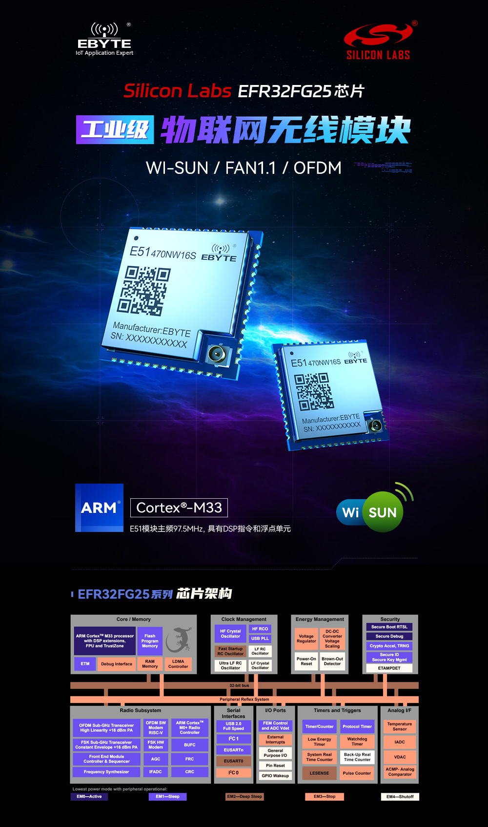 E51-470NW16S 物聯(lián)網(wǎng)無線模塊 (1)