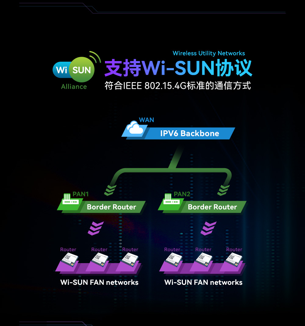 E51-470NW16S 物聯(lián)網(wǎng)無線模塊 (4)
