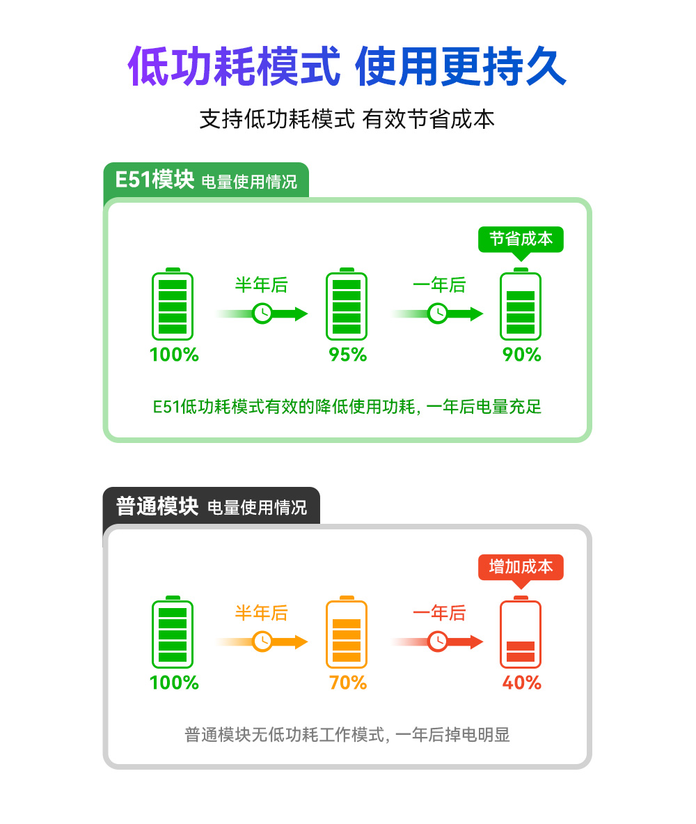 E51-470NW16S 物聯(lián)網(wǎng)無線模塊 (8)