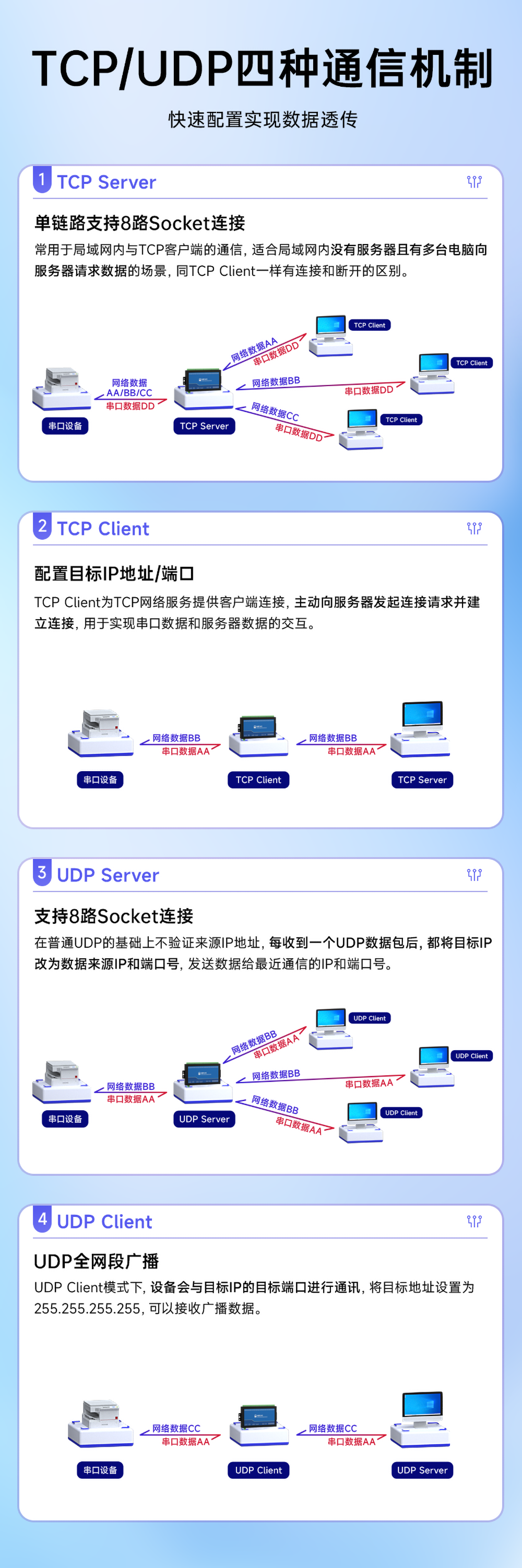 16路串口服務(wù)器TCP/UDP通信 NB1A1隔離型16路串口服務(wù)器TCP/UDP通信