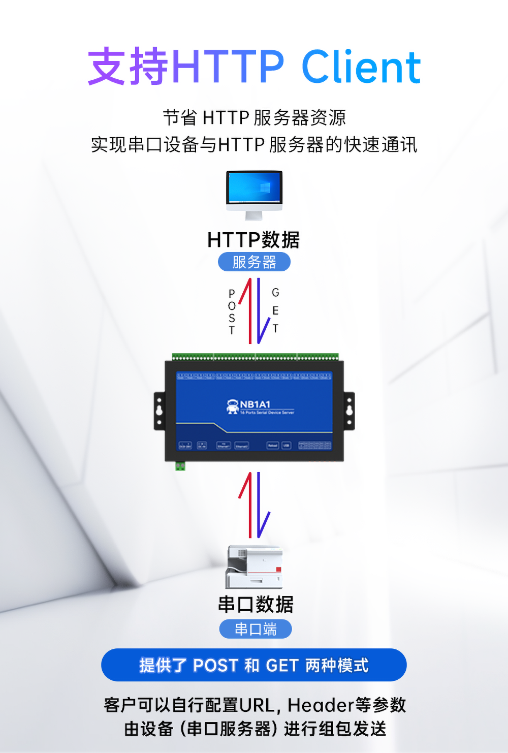 NB1A1隔離型16路串口服務(wù)器HTTP協(xié)議 16路串口服務(wù)器HTTP協(xié)議