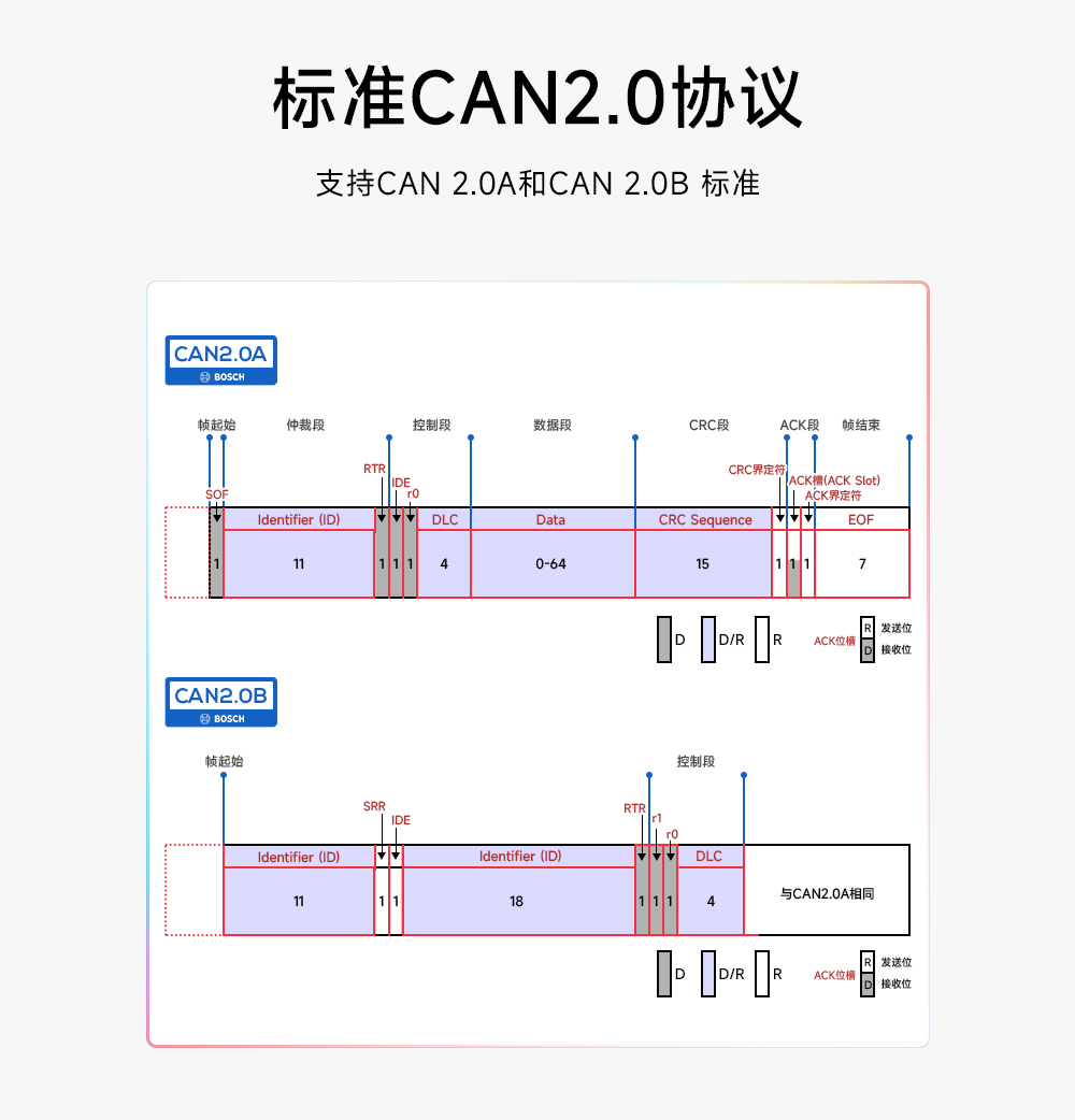 ECAN-101 CAN轉(zhuǎn)串口協(xié)議轉(zhuǎn)換器 (3) ECAN-101 CAN轉(zhuǎn)串口協(xié)議轉(zhuǎn)換器 (3)