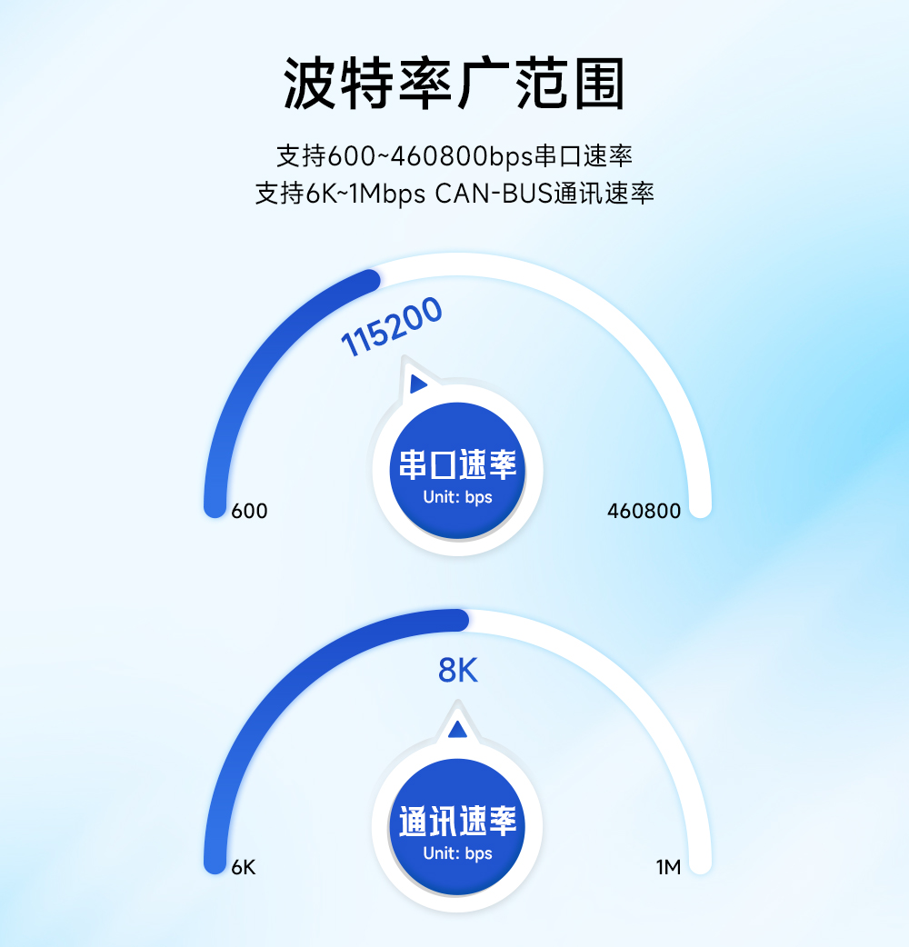 ECAN-101 CAN轉(zhuǎn)串口協(xié)議轉(zhuǎn)換器 (11) ECAN-101 CAN轉(zhuǎn)串口協(xié)議轉(zhuǎn)換器 (11)