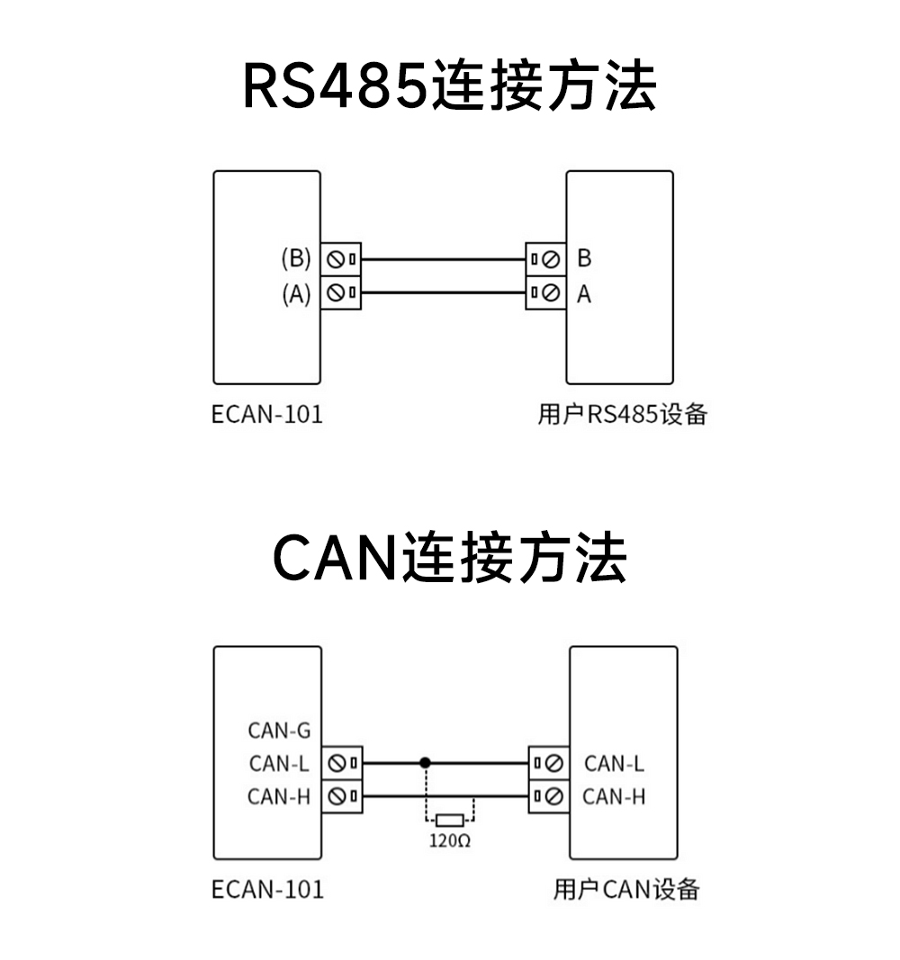 ECAN-101 CAN轉(zhuǎn)串口協(xié)議轉(zhuǎn)換器 (18) ECAN-101 CAN轉(zhuǎn)串口協(xié)議轉(zhuǎn)換器 (18)