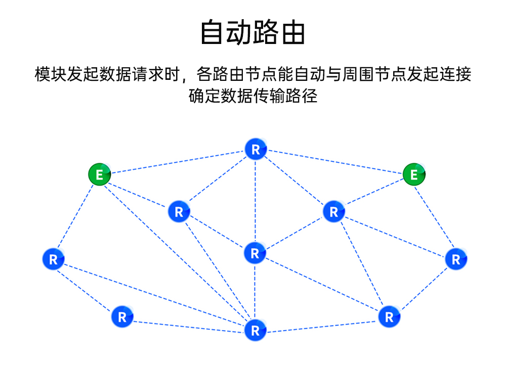 E52-400NW22S LORA mesh模塊 (6)
