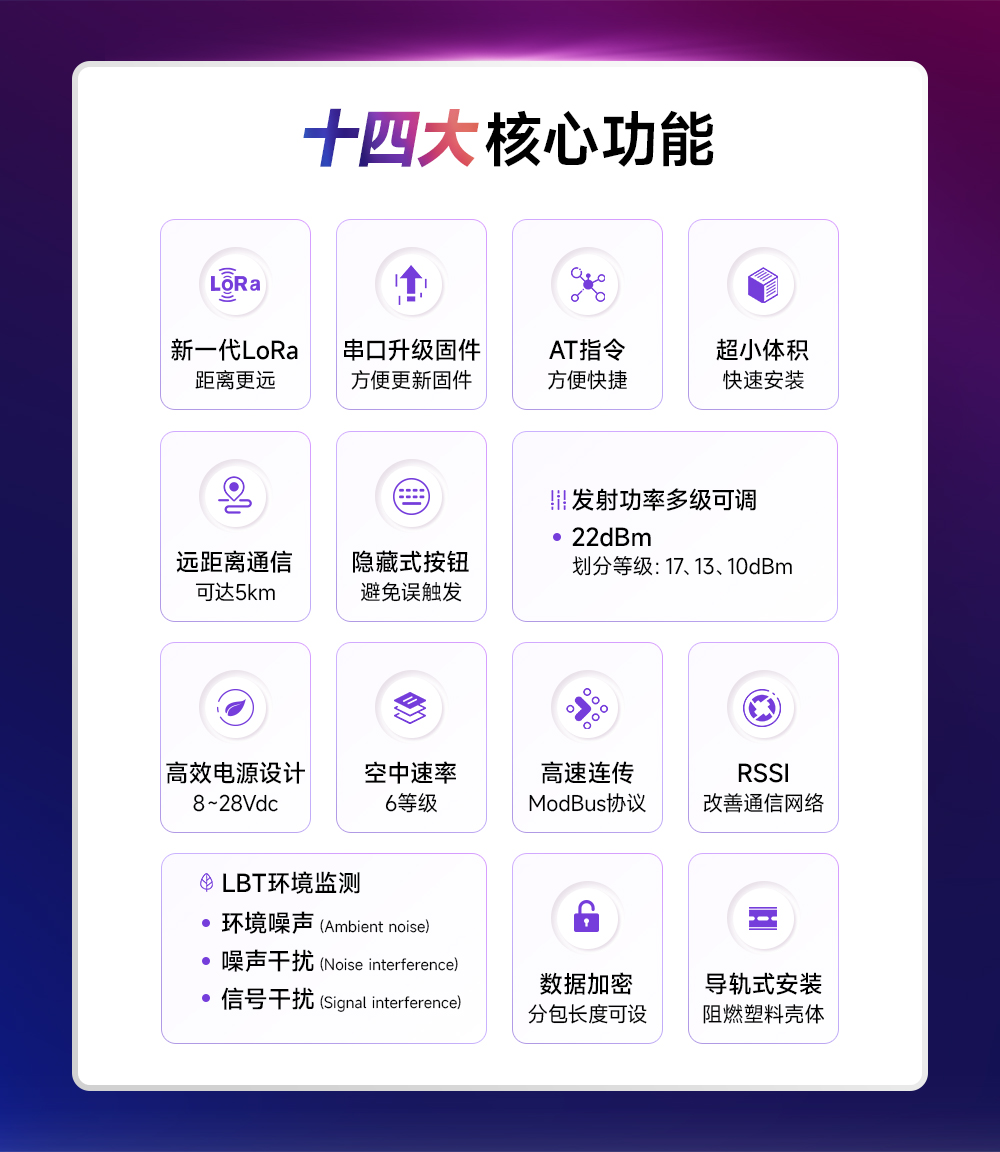 E95M-DTU(400SL22-485) 微型lora DTU數傳電臺 (2)