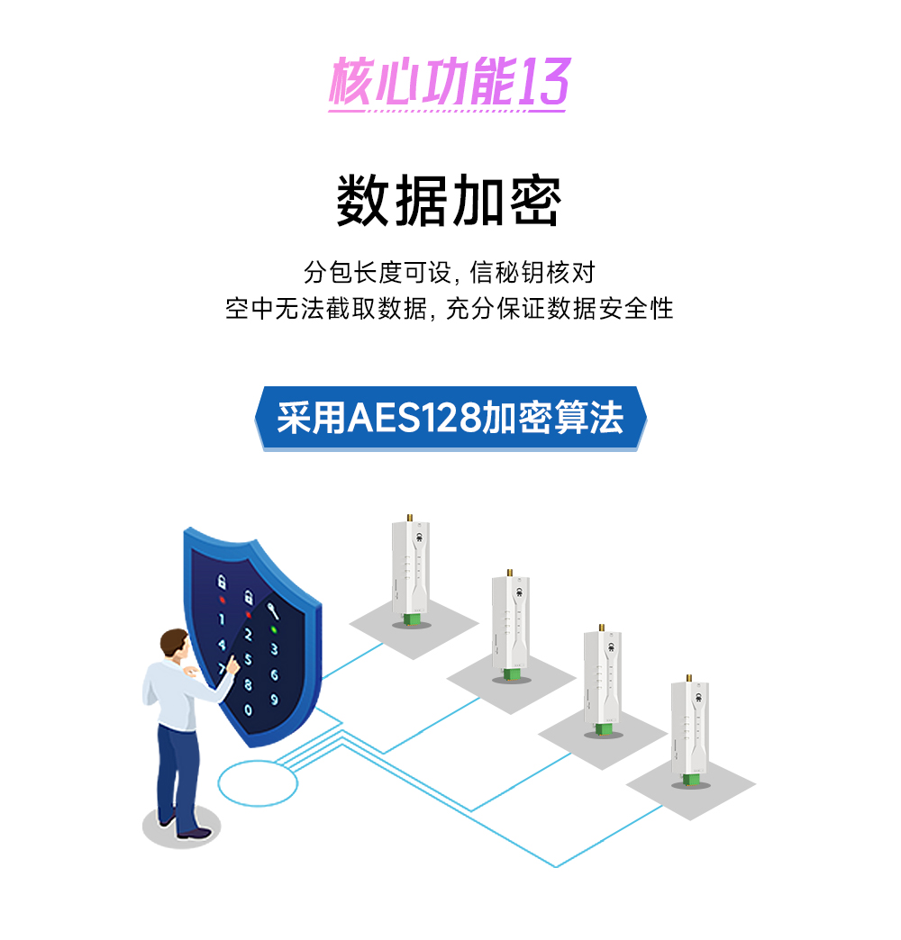 E95M-DTU(400SL22-485) 微型lora DTU數傳電臺 (15)