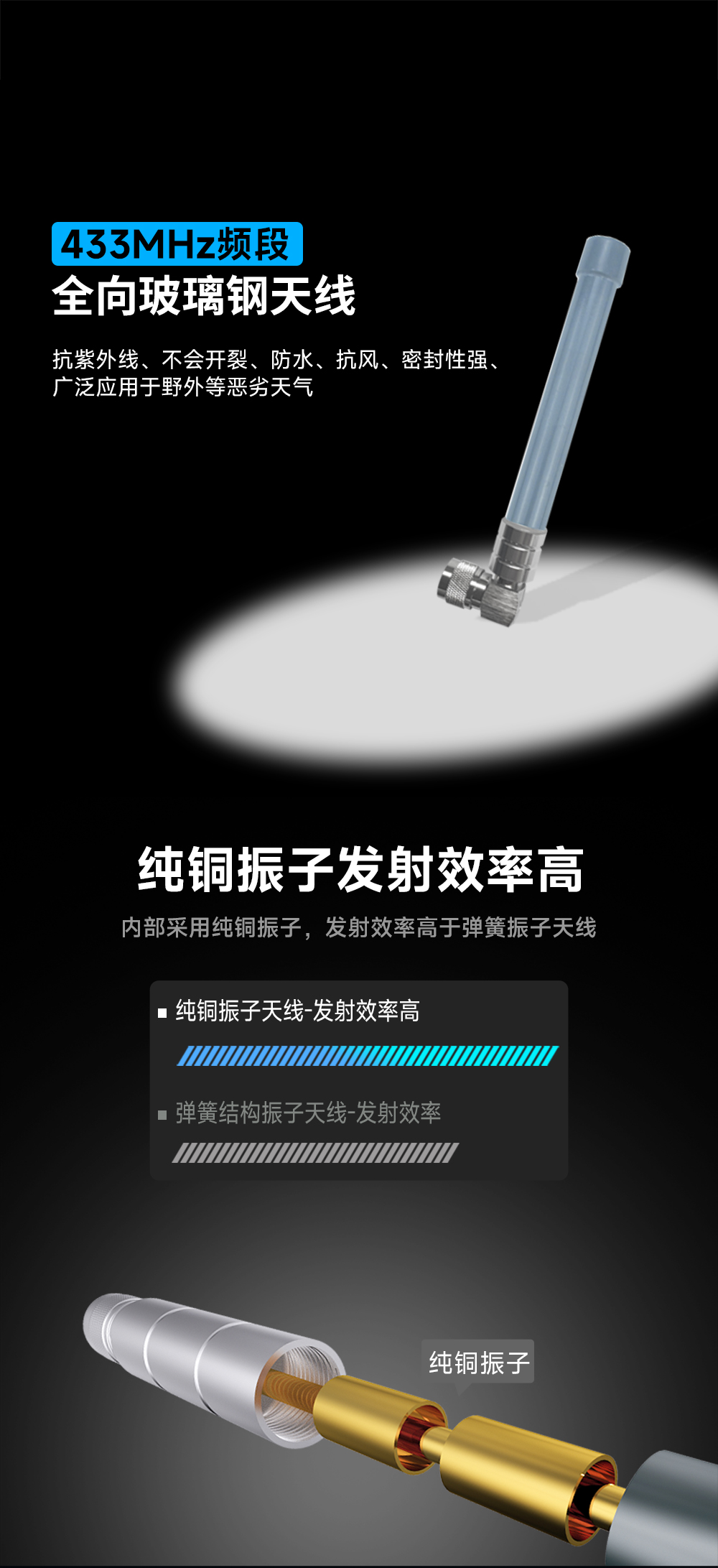 TX433-BLG-20L 玻璃鋼天線 (1)