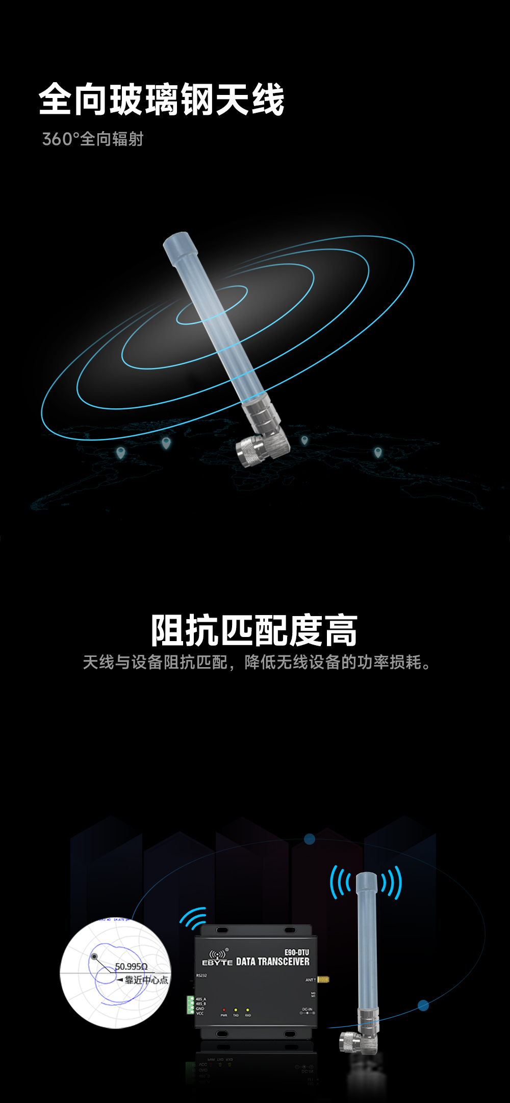 TX433-BLG-20L 玻璃鋼天線 (3)