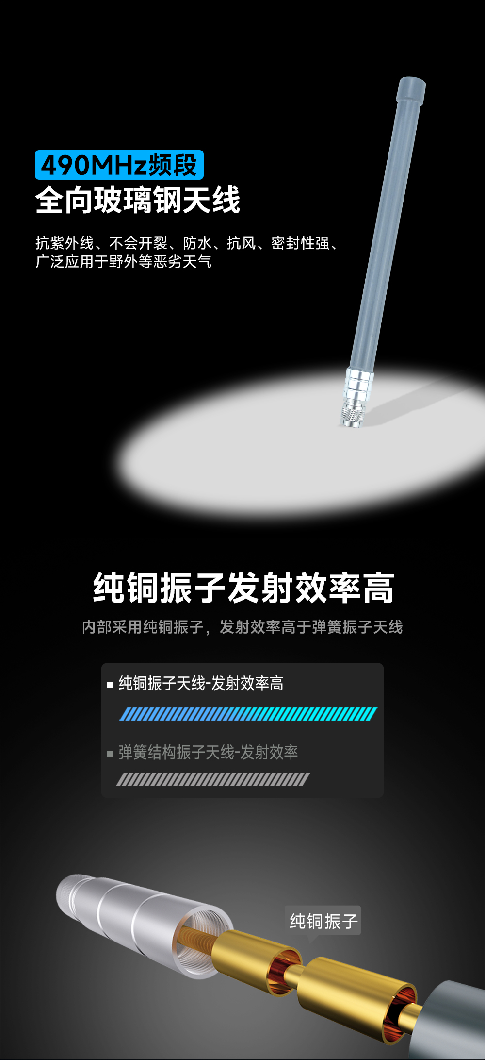 TX490-BLG-40 玻璃鋼天線 (1)