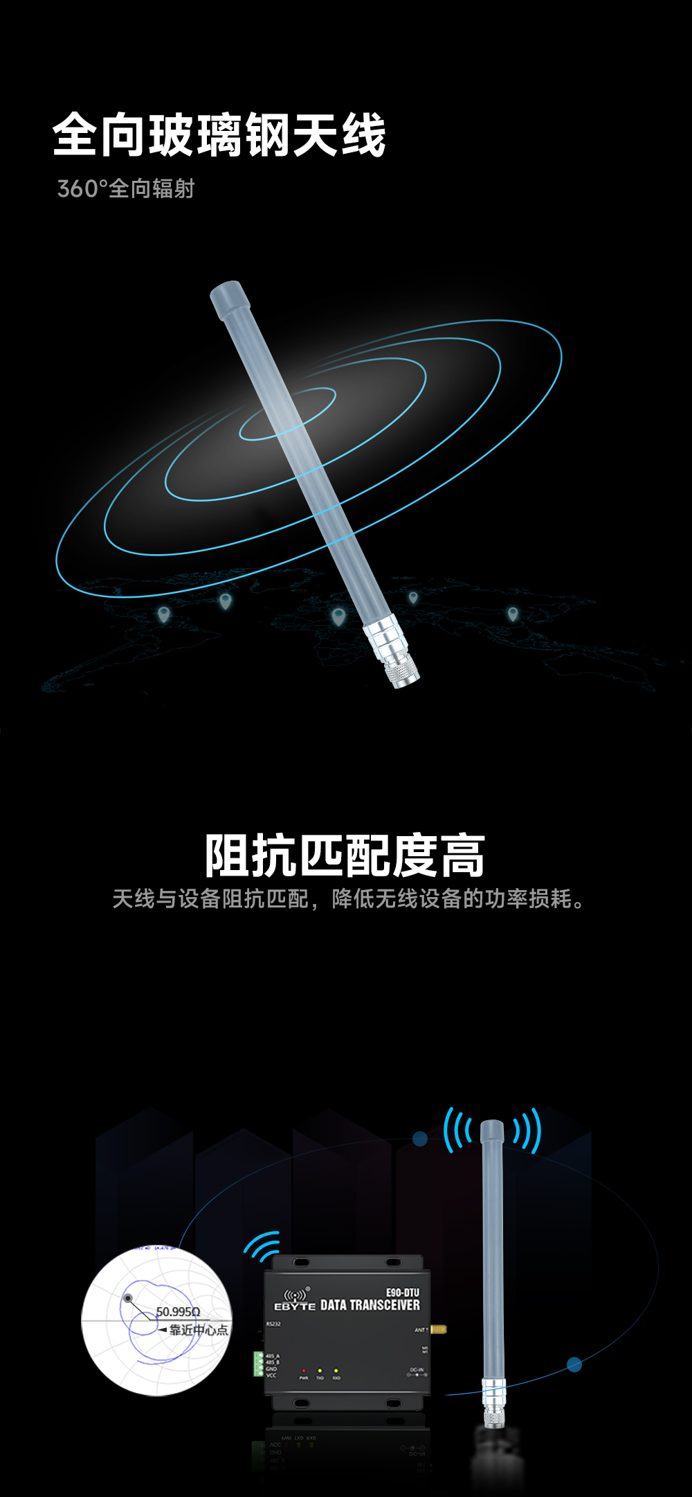 TX490-BLG-40 玻璃鋼天線 (3)