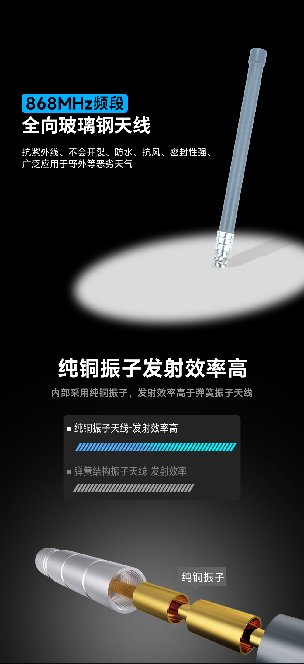 TX868-BLG-40 玻璃鋼天線 (1) TX868-BLG-40 玻璃鋼天線 (1)