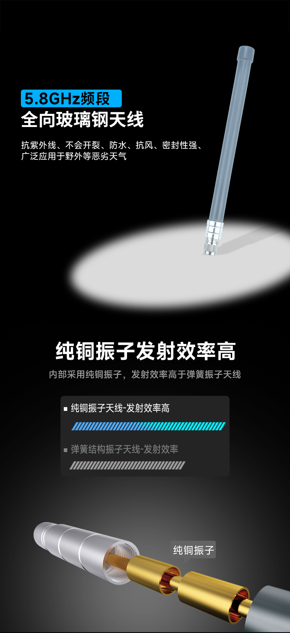 TX5800-BLG-40 玻璃鋼天線 (1)