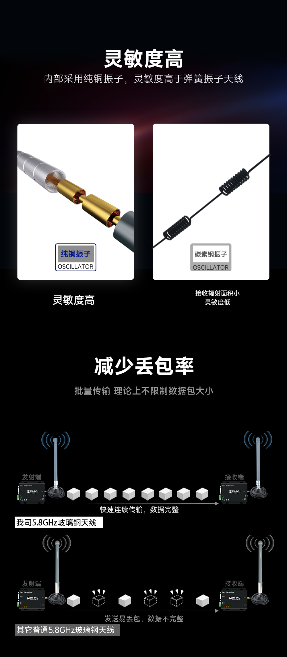 TX5800-BLG-40 玻璃鋼天線 (2)