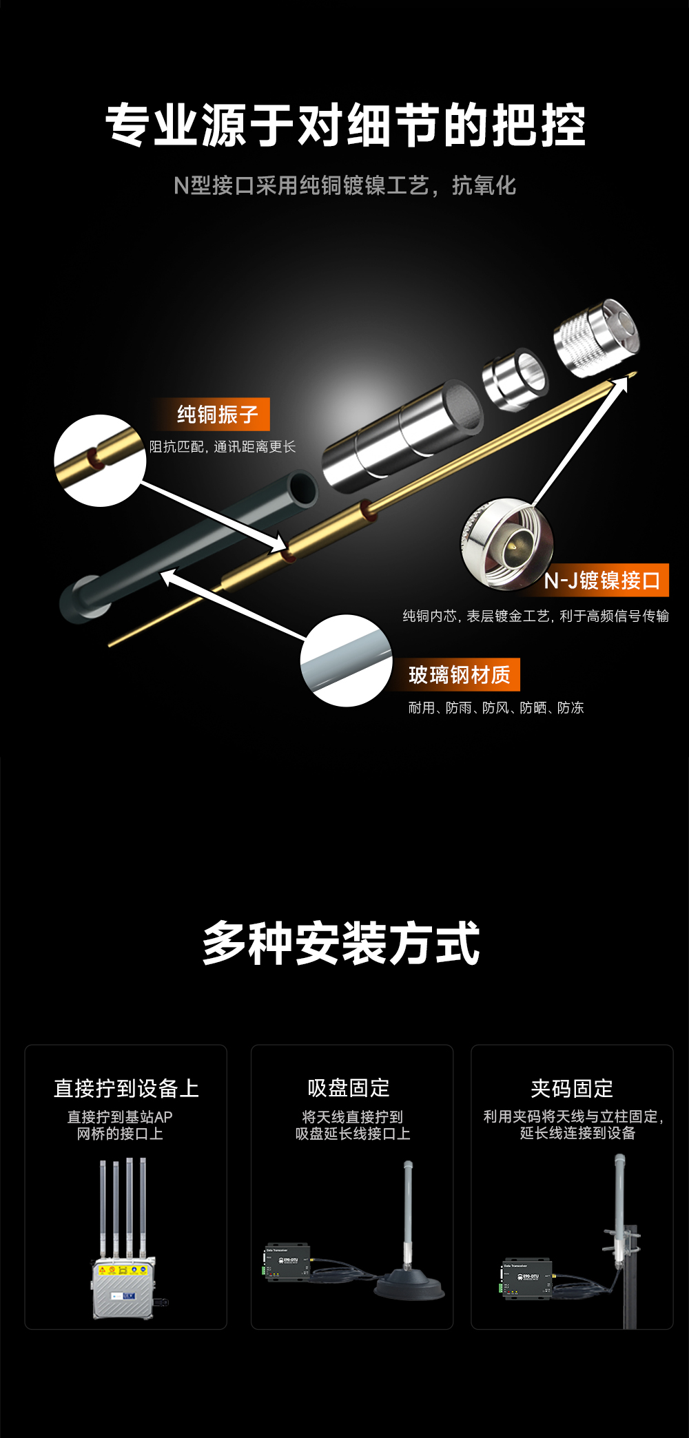 TX5800-BLG-40 玻璃鋼天線 (5)