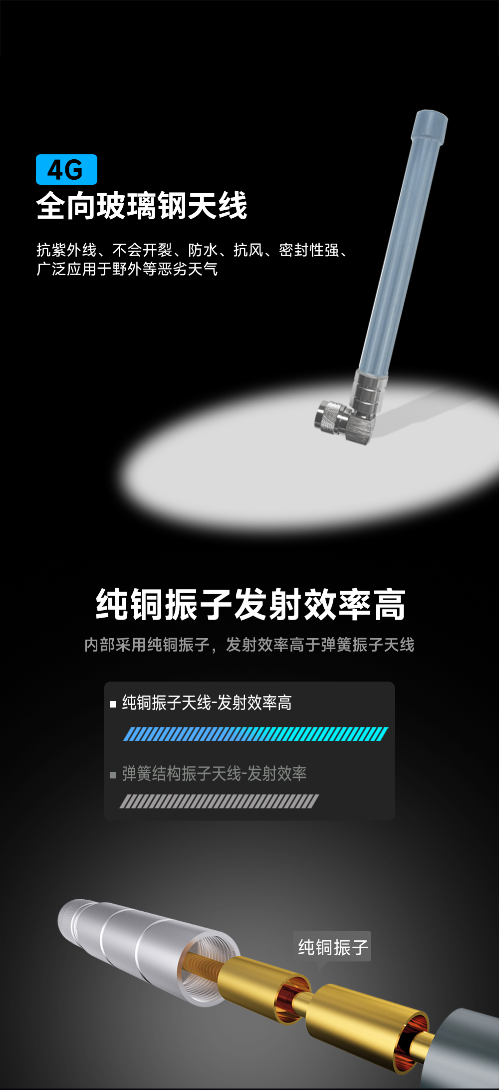 TX4G-BLG-25L 玻璃鋼天線 (1)