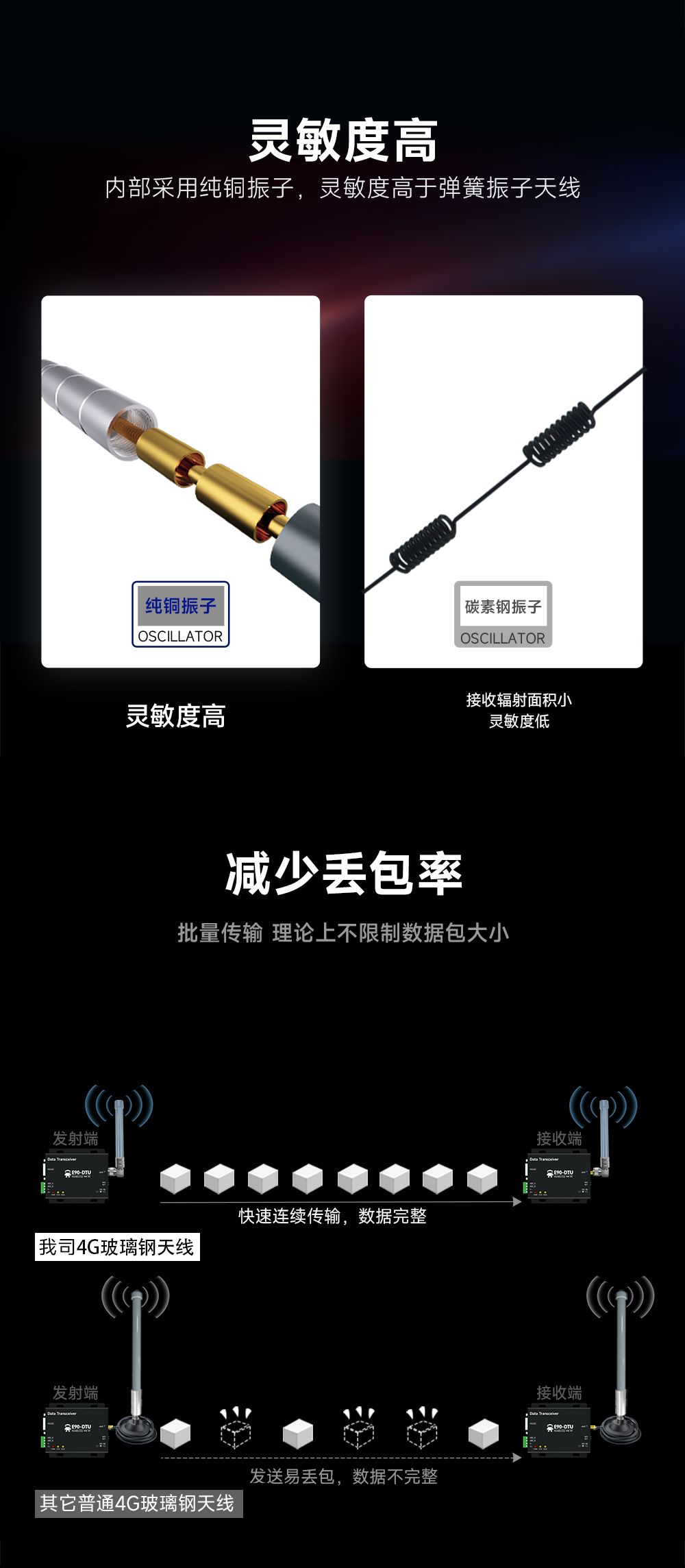 TX4G-BLG-25L 玻璃鋼天線 (2)