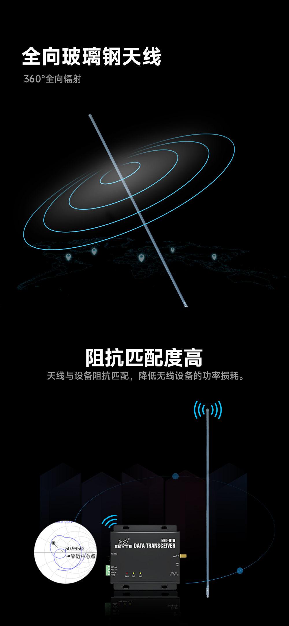 TX900-BLG-175玻璃鋼天線 (3) TX900-BLG-175玻璃鋼天線 (3)