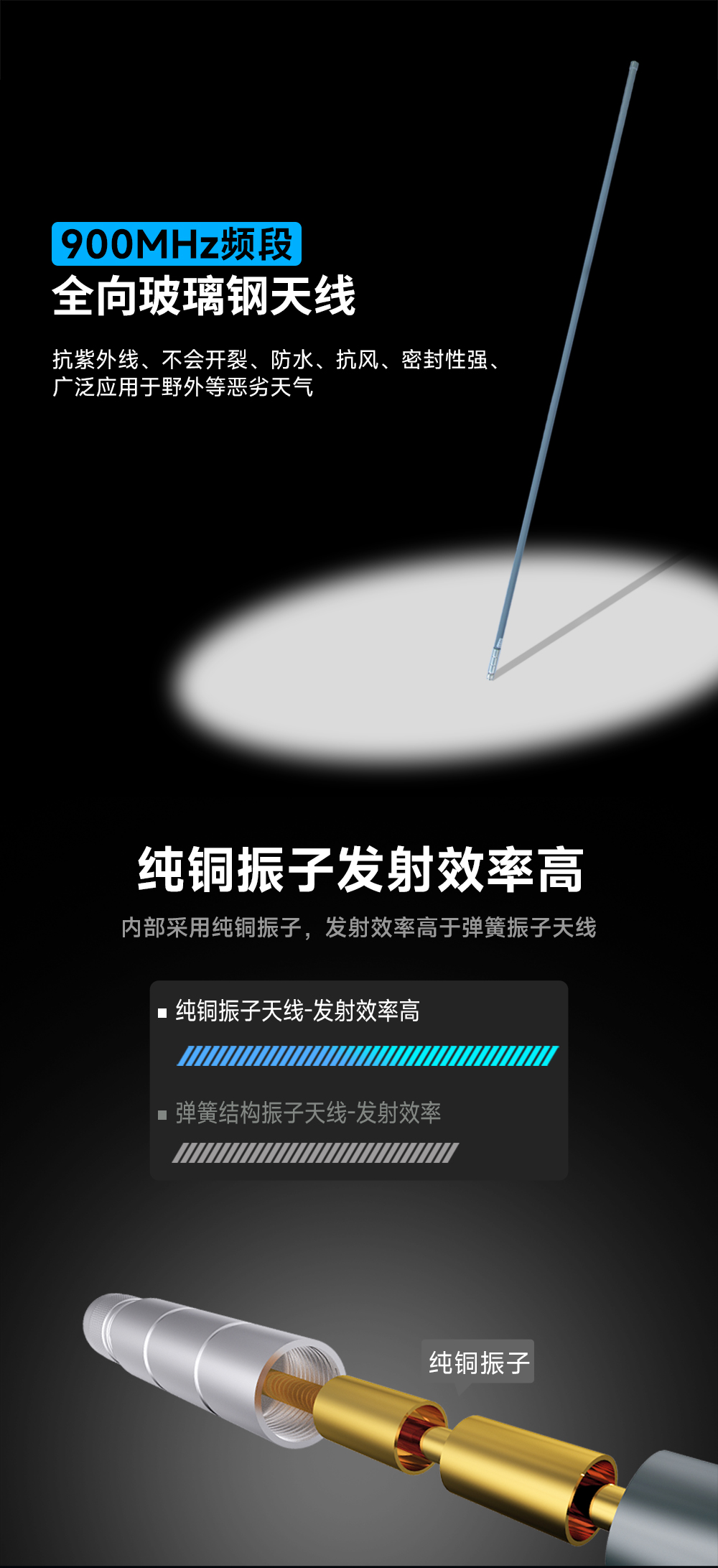 TX900-BLG-175玻璃鋼天線 (1) TX900-BLG-175玻璃鋼天線 (1)