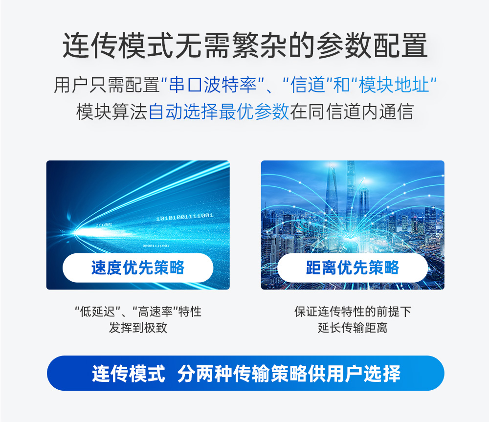 E610-900T20S 無(wú)線高速連續(xù)傳輸模塊 (10)