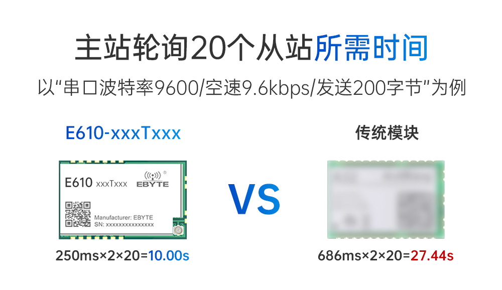 E610-900T30S 無線高速連續(xù)傳輸模塊 (9)