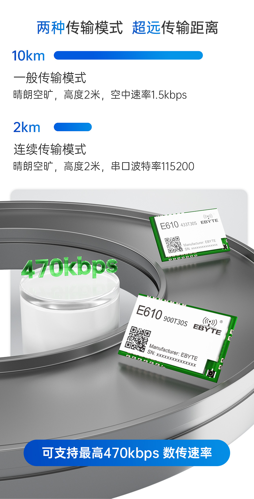 E610-900T30S 無線高速連續(xù)傳輸模塊 (11)