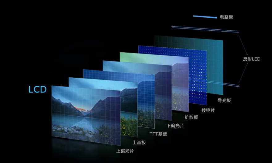 LCD顯示技術(shù) LCD顯示技術(shù)