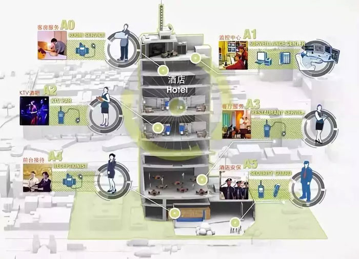 解析對(duì)講機(jī)在智能手機(jī)時(shí)代為何被廣泛應(yīng)用