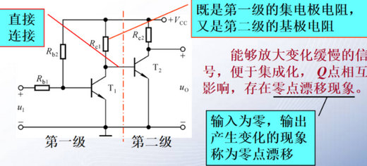 直接耦合 直接耦合