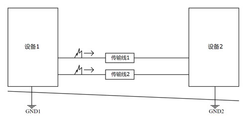 3共模干擾 3共模干擾
