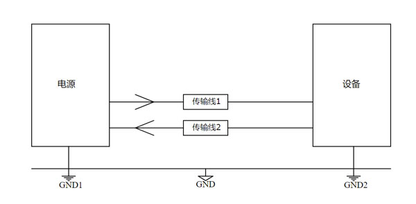 5差模干擾 5差模干擾
