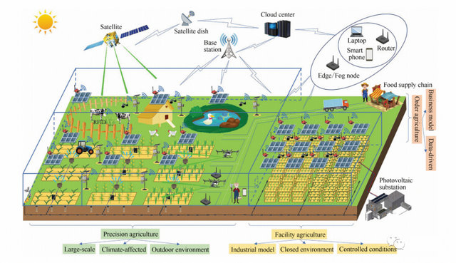 農(nóng)業(yè)和環(huán)境檢測(cè)