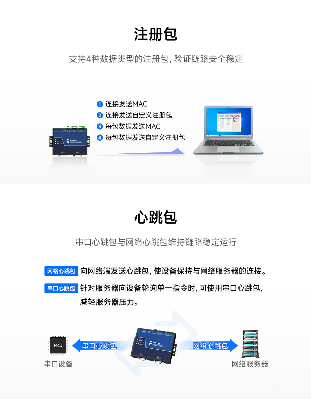 12工業(yè)級2路串口服務(wù)器