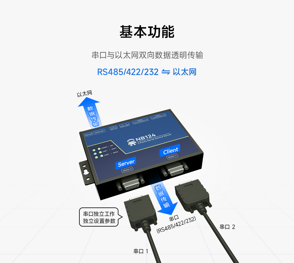 工業(yè)級(jí)2路串口服務(wù)器 (2) 工業(yè)級(jí)2路串口服務(wù)器 (2)